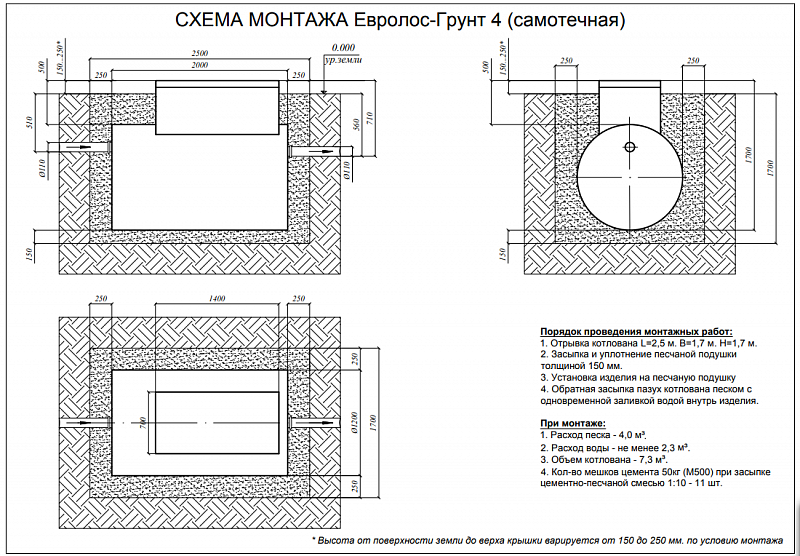 Септик Евролос Грунт 4