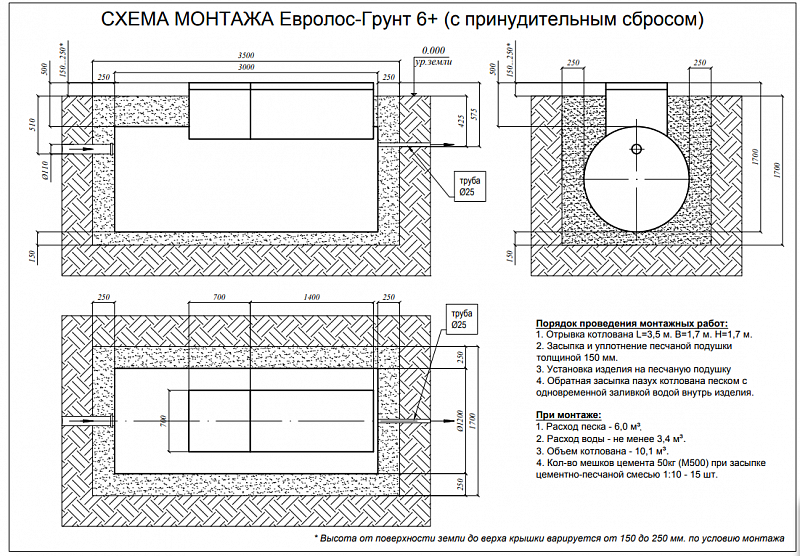 Септик Евролос Грунт 6+